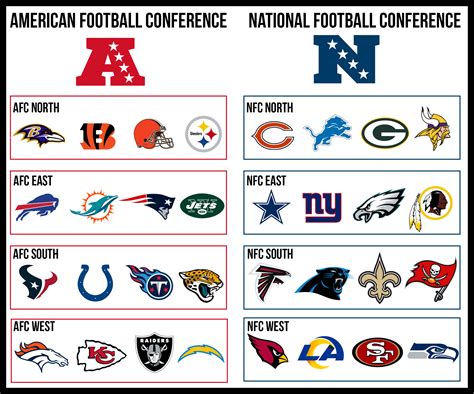 nfl standings conf